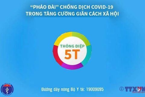 Bộ y tế: Bên cạnh 5K, nhớ thực hiện 5T ở nơi tăng cường giãn cách xã hội