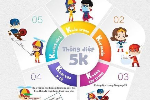 7 CÁCH PHÒNG DỊCH CHO TRẺ KHI ĐẾN LỚP