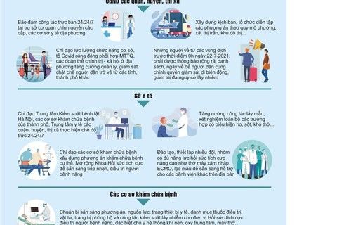 Văn bản hoả tốc số 1533/UBND-VP ngày 21/7 của  UBND quận Ba Đình về việc thực hiện Công điện số 16/CĐ-UBND ngày 21/7/2021 của Chủ tịch UBND thành phố.