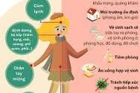 Cách phòng bệnh trong mùa đông