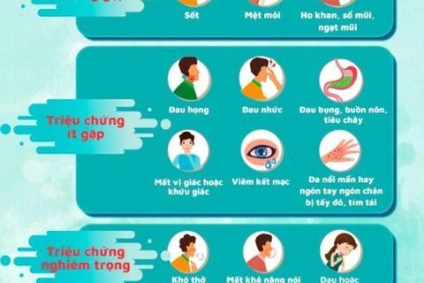 HƯỚNG DẪN ĐIỀU TRỊ VÀ CHĂM SÓC F0 TẠI NHÀ