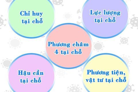 Các xã, phường tích cực chuẩn bị điều kiện cần thiết theo phương châm “4 tại chỗ”