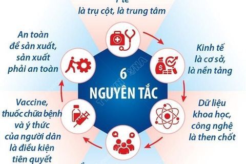 Hướng dẫn thực hiện Quy định tạm thời “Thích ứng toàn diện, linh hoạt, kiểm tra hiệu quả dịch bệnh COVID-19” trong hoạt động văn hóa, thể thao