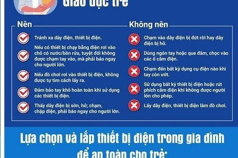 Ở nhà giãn cách, lưu ý an toàn điện cho trẻ nhỏ