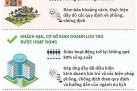 Quận Ba Đình: Triển khai các biện pháp phòng, chống dịch COVID-19 trong tình hình mới