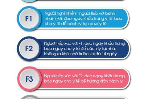 Danh sách điểm cách ly các trường hợp F1, F2 (cập nhật 18h00 ngày 17/02/2021)