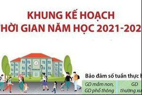 Thông báo về việc ban hành Kế hoạch thời gian năm học 2021-2022 các trường học trên địa bàn Thành phố Hà Nội