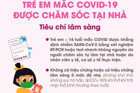 Chi tiết hướng dẫn chăm sóc tại nhà đối với trẻ em mắc COVID-19