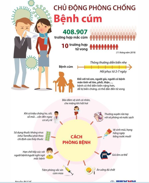 Cách phòng chống cúm mùa