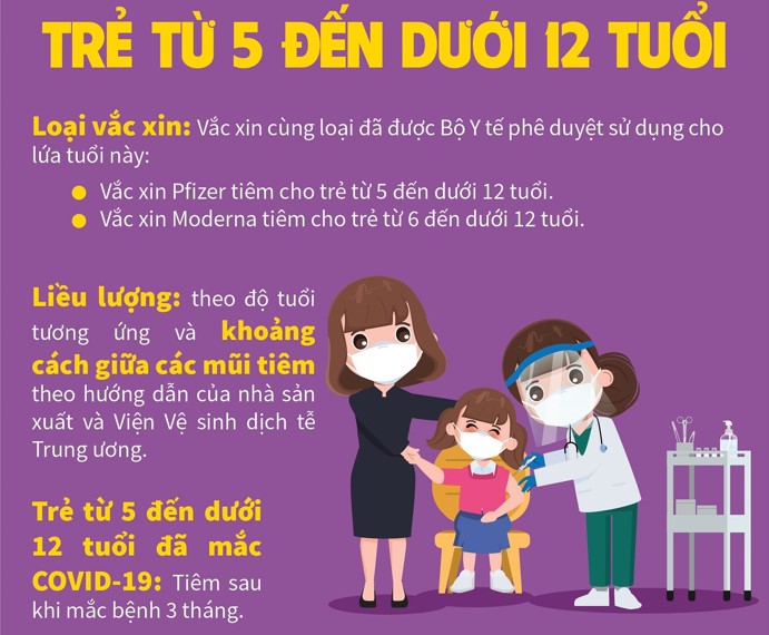 Đối tượng tiêm từ 5-11 tuổi