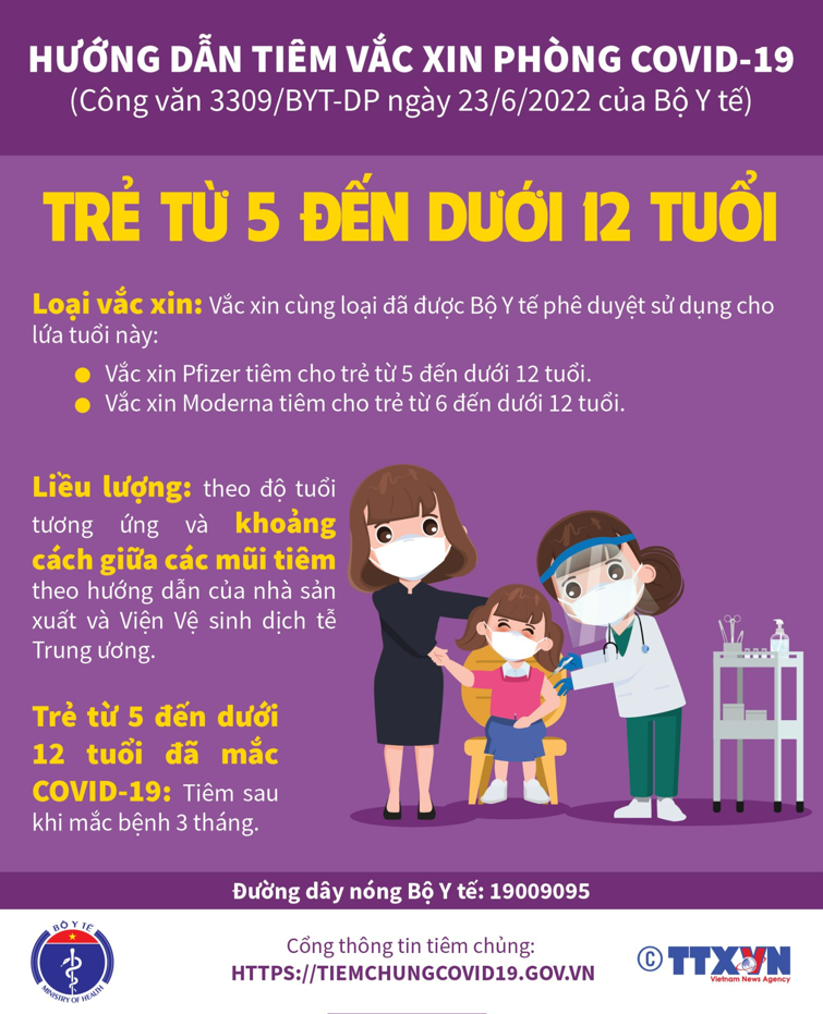 Tầm quan trọng của việc tiêm chủng vắc xin phòng COVID-19 cho trẻ từ 5 đến dưới 12 tuổi