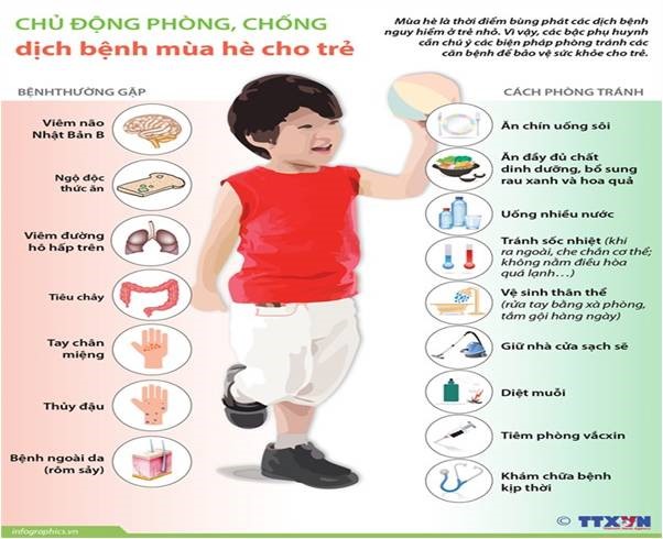 TUYÊN TRUYỀN, PHÒNG CHỐNG CÁC BỆNH MÙA HÈ