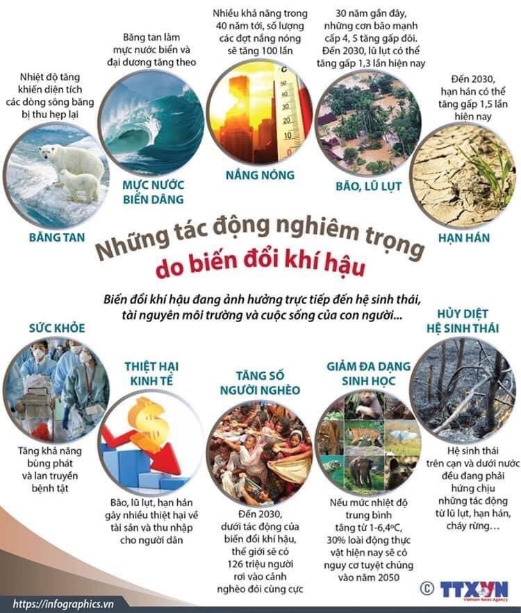 TUYÊN TRUYỀN VỀ BIẾN ĐỔI KHÍ HẬU