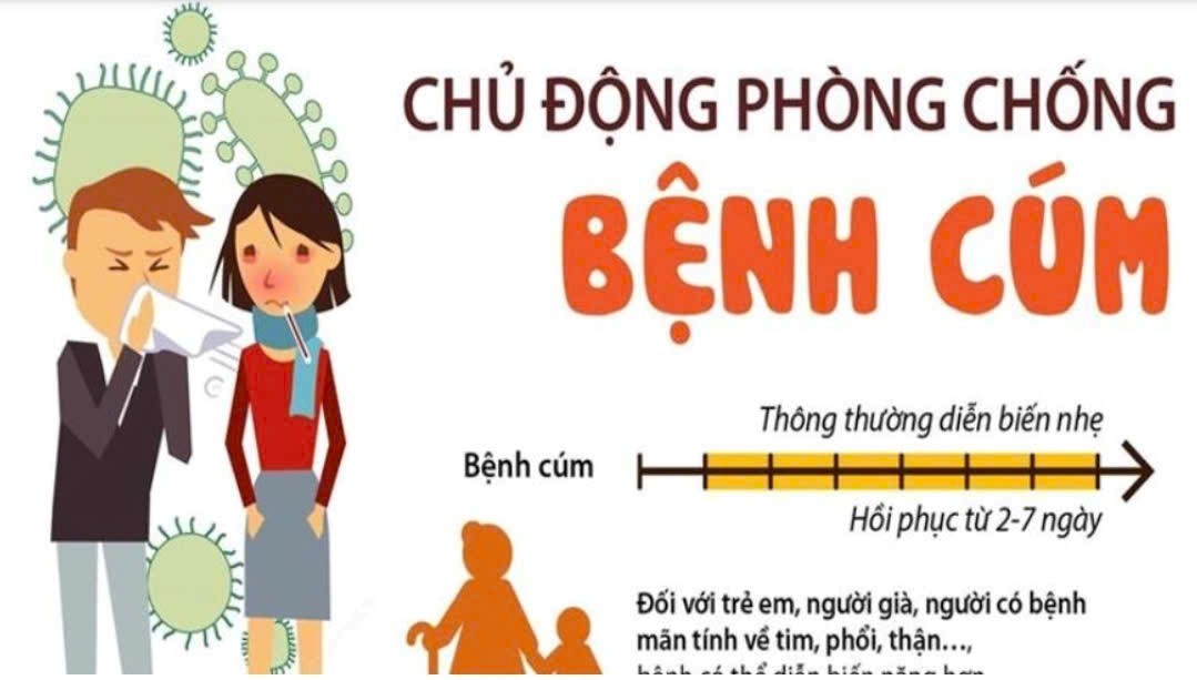 Trường Mẫu giáo Số 10 kính gửi Quý vị Phụ huynh học sinh  Một số lưu ý nhận biết sớm triệu chứng và phòng ngừa bệnh cúm mùa