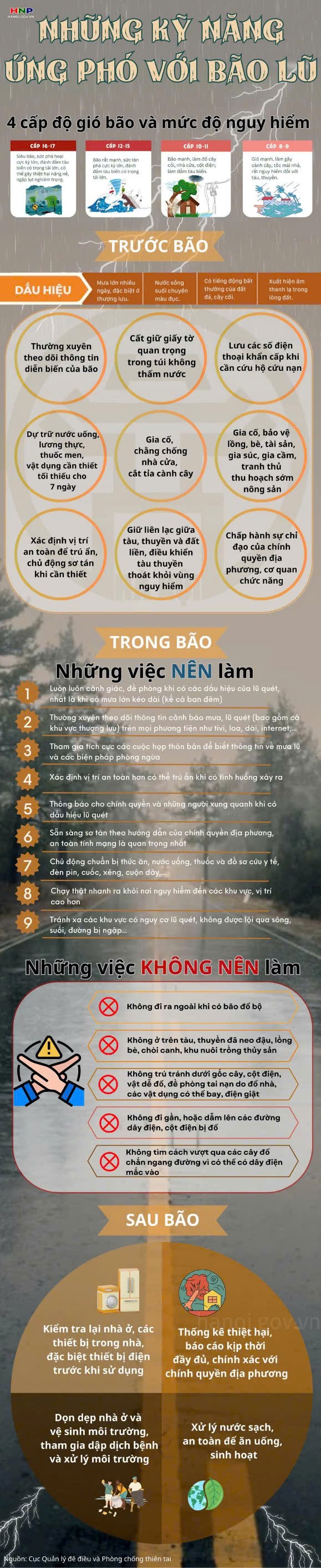 Trường Mẫu Giáo Số 10 kính gửi quý vị phụ huynh “BÃO SỐ 3 - WIPHA : BA ĐIỀU CẦN NHỚ”!
