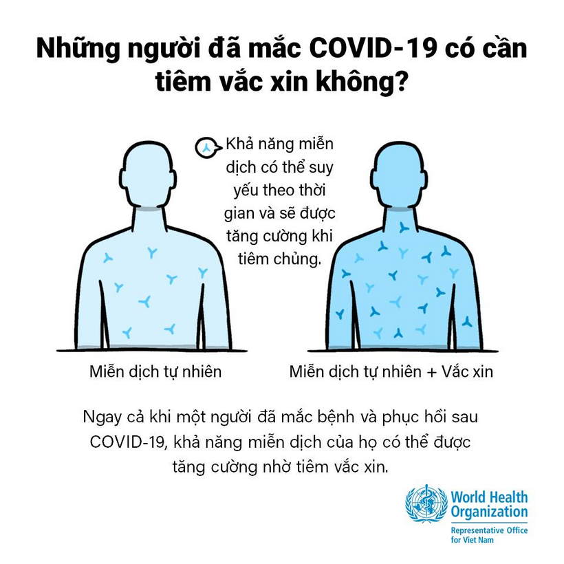 C:\Users\dell\Desktop\Truyền thông tiêm vaccine Covid 19 các nhóm tuổi\lợi ích của tiêm vắc xin\173919165_1732234783627291_4906681321169649495_n.jpg