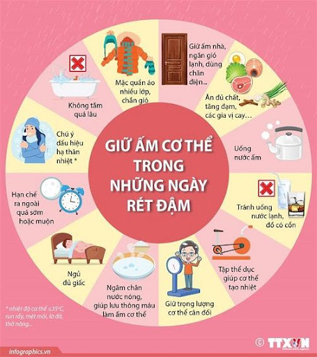 Công tác phòng chống rét cho trẻ trong trường mầm non Trần Phú