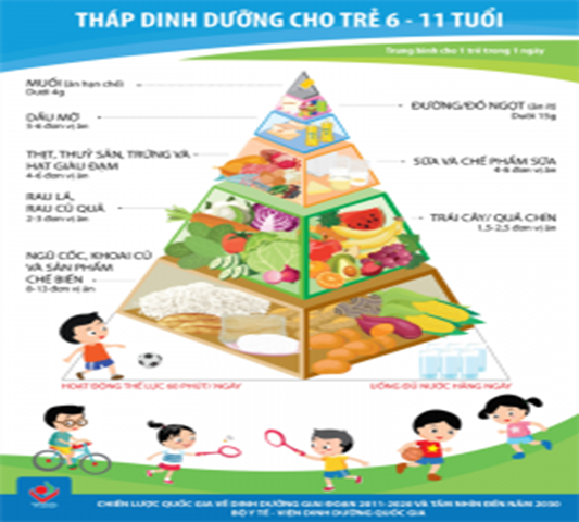 A poster of a pyramid of food

Description automatically generated