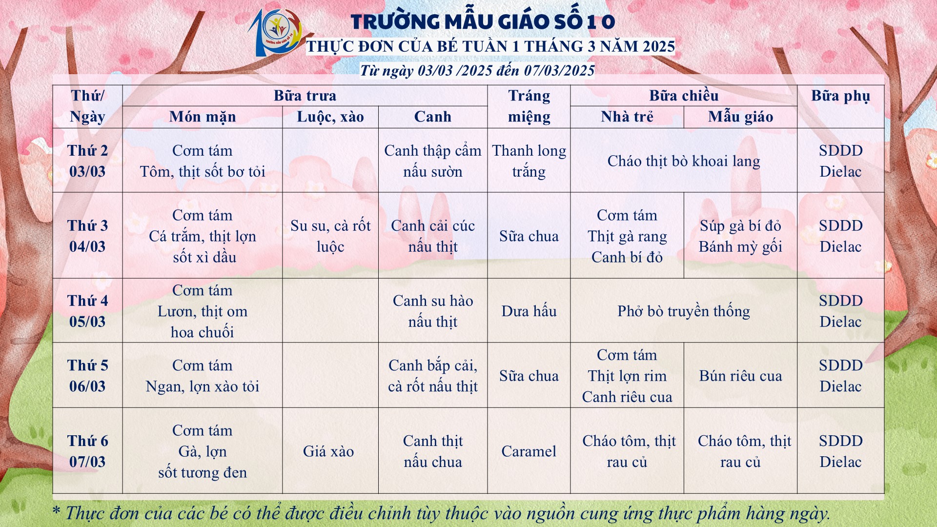 A close-up of a chart

AI-generated content may be incorrect.