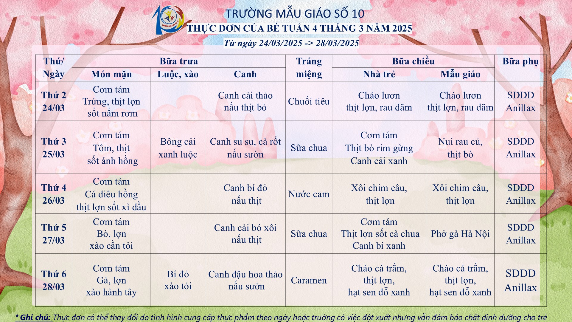 A close-up of a chart

AI-generated content may be incorrect.